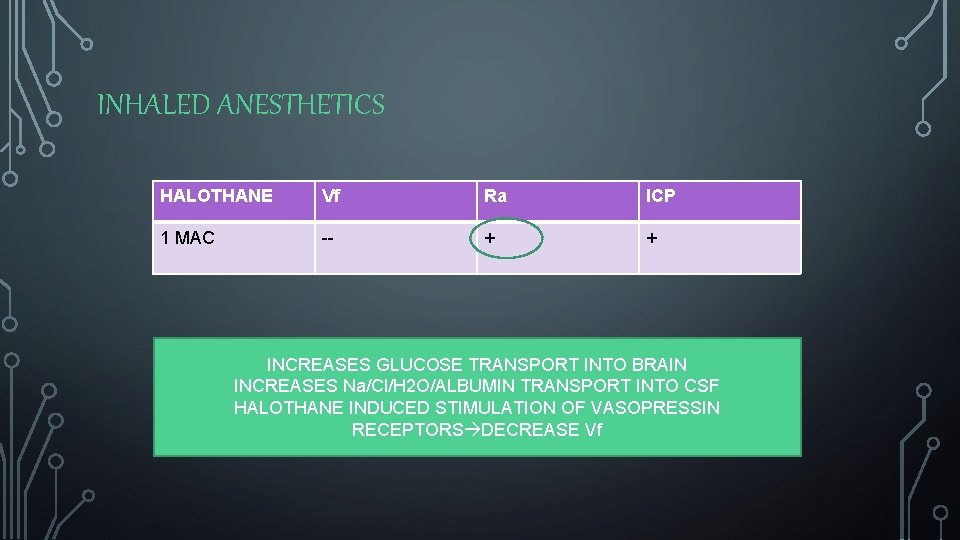 INHALED ANESTHETICS HALOTHANE Vf Ra ICP 1 MAC -- + + INCREASES GLUCOSE TRANSPORT