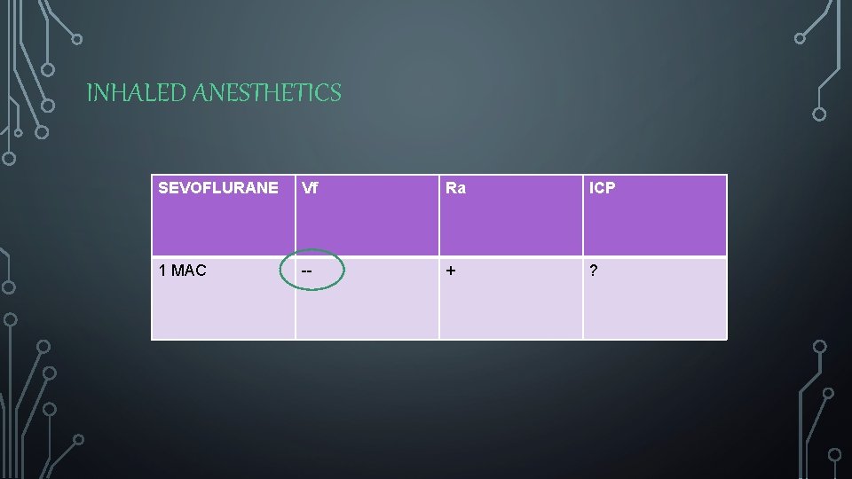 INHALED ANESTHETICS SEVOFLURANE Vf Ra ICP 1 MAC -- + ? 