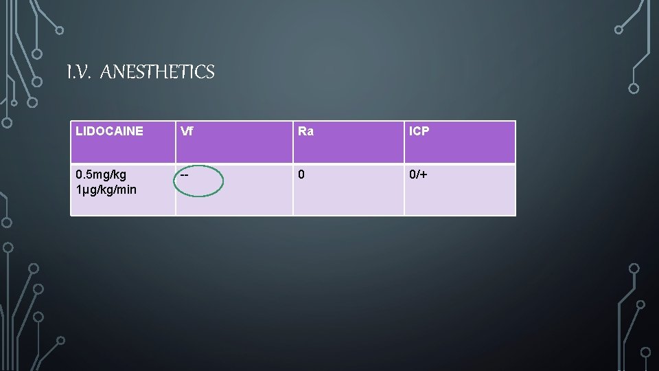 I. V. ANESTHETICS LIDOCAINE Vf Ra ICP 0. 5 mg/kg 1µg/kg/min -- 0 0/+