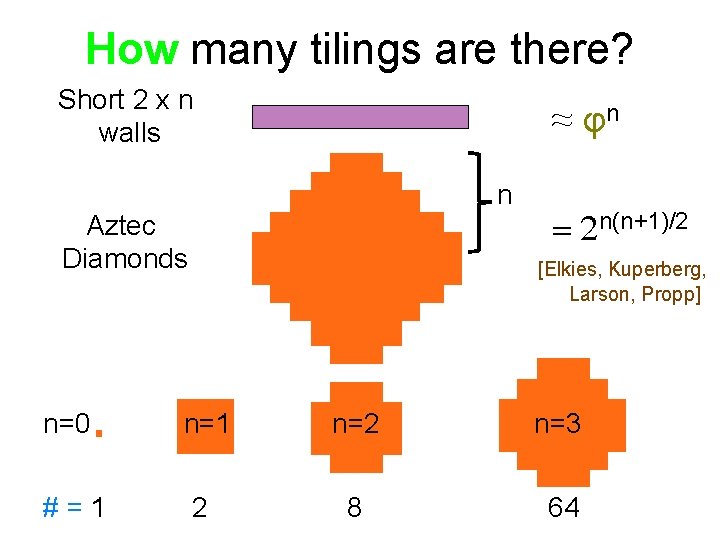 How many tilings are there? Short 2 x n walls ≈ φn n Aztec