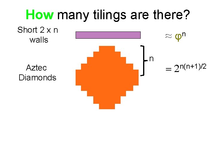 How many tilings are there? Short 2 x n walls Aztec Diamonds ≈ φn