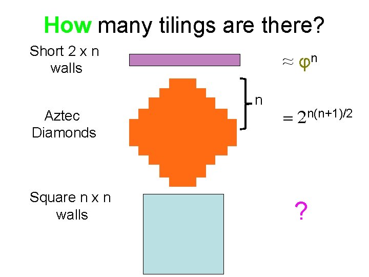 How many tilings are there? Short 2 x n walls Aztec Diamonds Square n