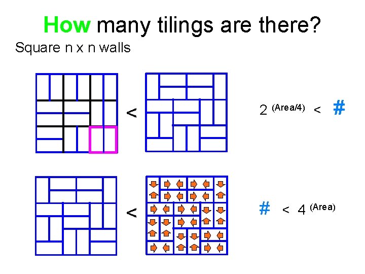 How many tilings are there? Square n x n walls < 2 (Area/4) <