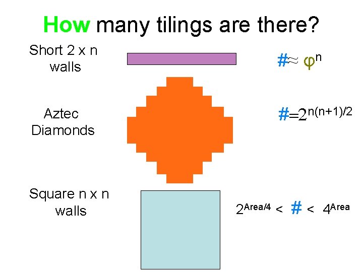 How many tilings are there? Short 2 x n walls Aztec Diamonds Square n