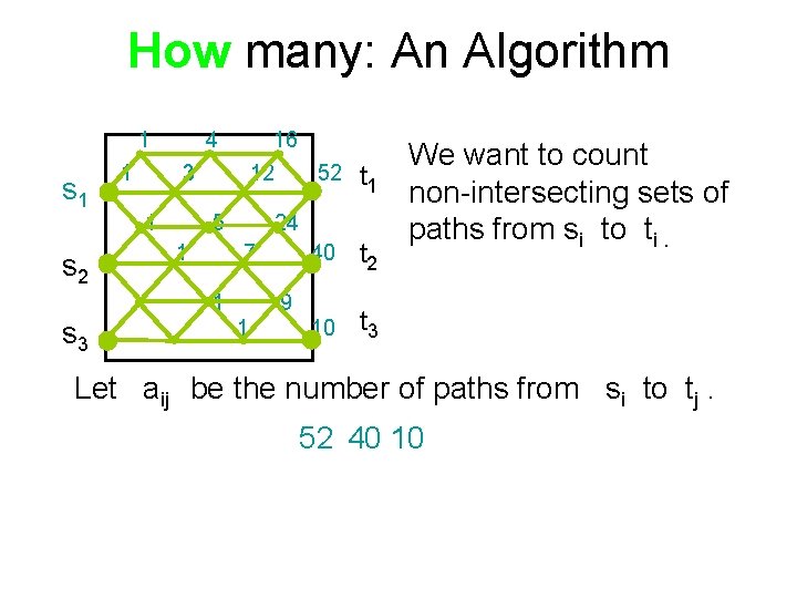 How many: An Algorithm 1 s 2 1 4 16 12 52 3 1