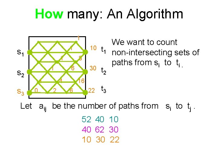How many: An Algorithm 1 1 s 1 1 1 s 2 s 3