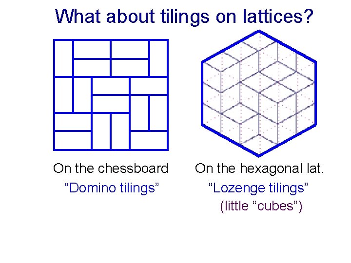 What about tilings on lattices? On the chessboard “Domino tilings” On the hexagonal lat.
