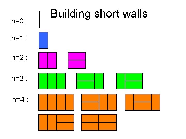 n=0 : n=1 : n=2 : n=3 : n=4 : Building short walls 