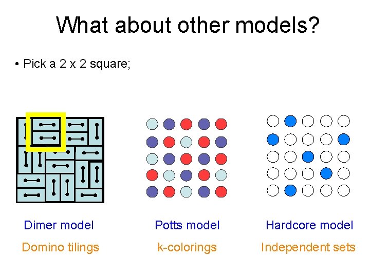 What about other models? • Pick a 2 x 2 square; Dimer model Potts