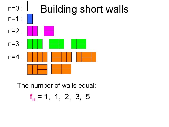 n=0 : Building short walls n=1 : n=2 : n=3 : n=4 : The