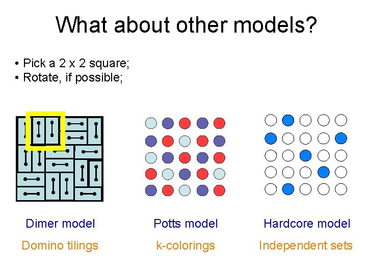 What about other models? • Pick a 2 x 2 square; • Rotate, if