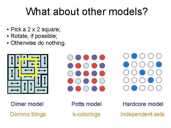 What about other models? • Pick a 2 x 2 square; • Rotate, if