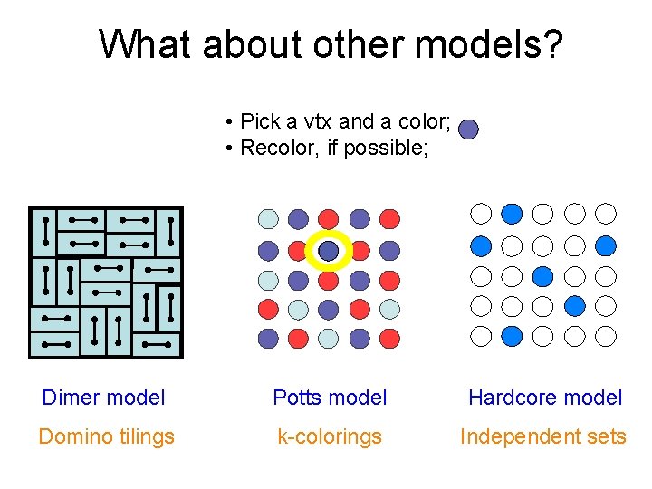 What about other models? • Pick a vtx and a color; • Recolor, if