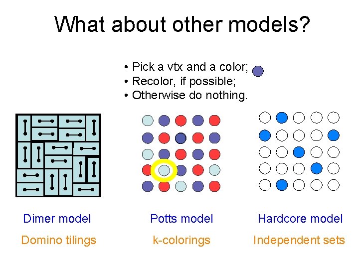What about other models? • Pick a vtx and a color; • Recolor, if