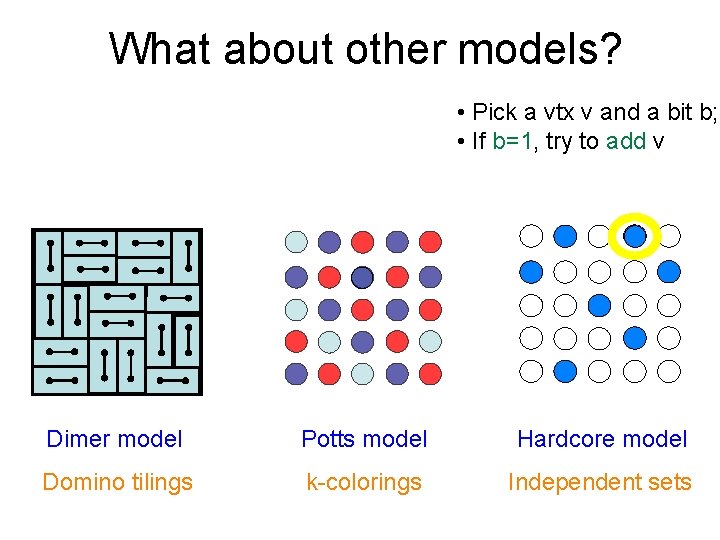 What about other models? • Pick a vtx v and a bit b; •