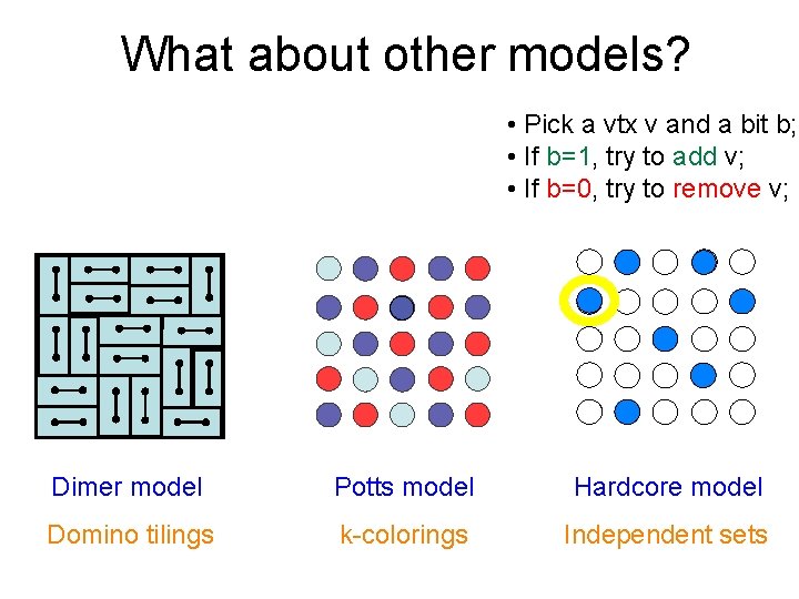 What about other models? • Pick a vtx v and a bit b; •