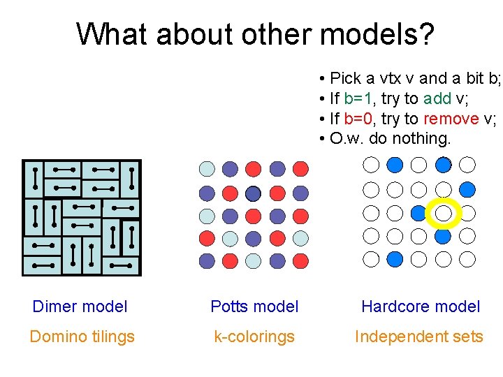 What about other models? • Pick a vtx v and a bit b; •