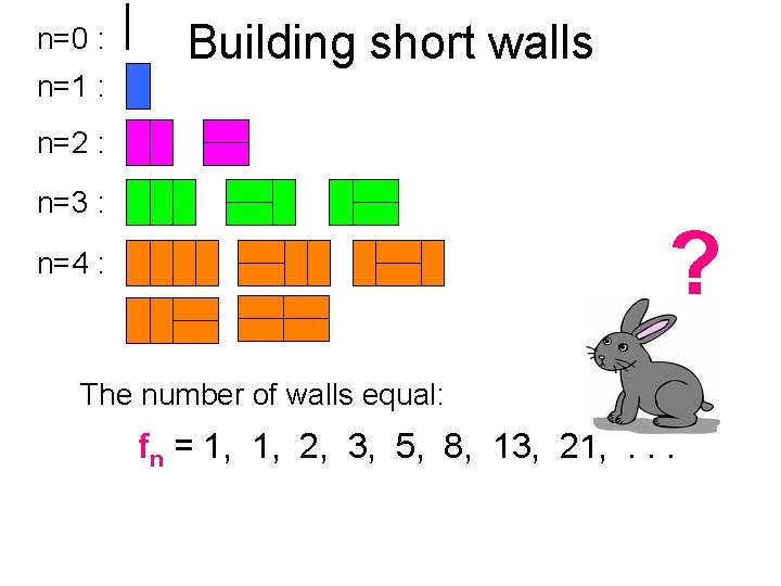 n=0 : Building short walls n=1 : n=2 : n=3 : ? n=4 :