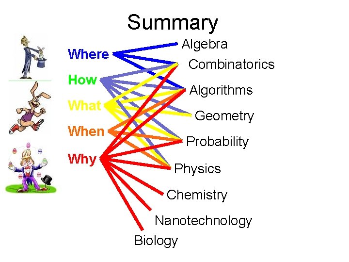 Summary Where How What When Why Algebra Combinatorics Algorithms Geometry Probability Physics Chemistry Nanotechnology
