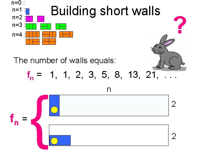 n=0 : n=1 : n=2 : n=3 : Building short walls n=4 : ?