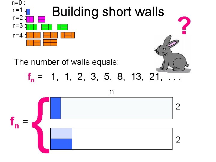 n=0 : n=1 : n=2 : n=3 : Building short walls n=4 : ?