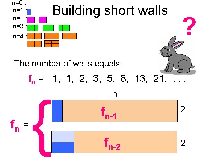 n=0 : n=1 : n=2 : n=3 : Building short walls n=4 : ?