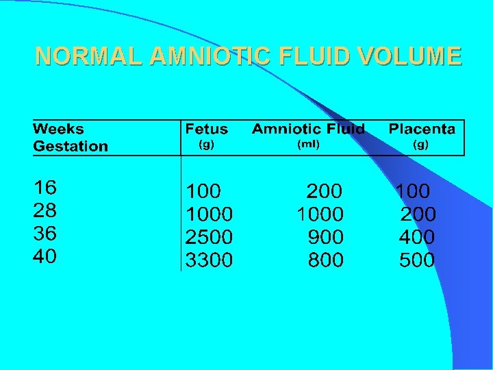NORMAL AMNIOTIC FLUID VOLUME 