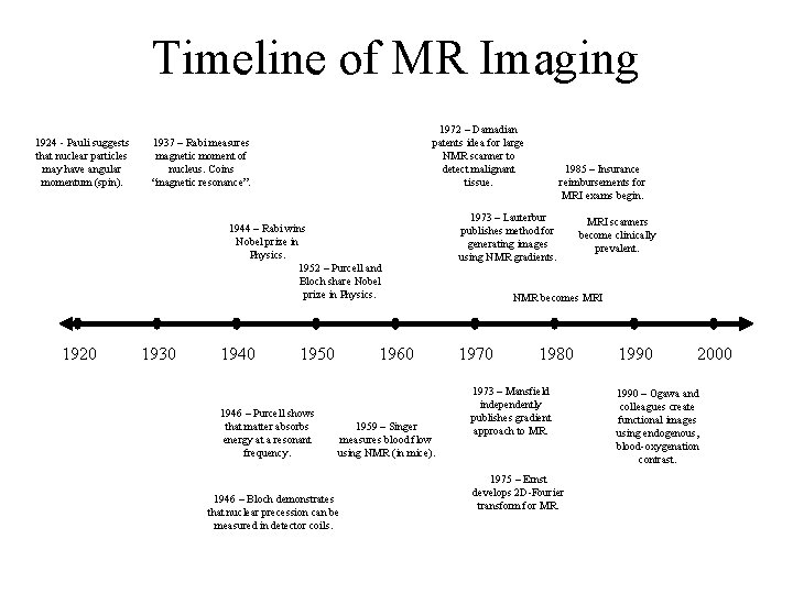 Timeline of MR Imaging 1924 - Pauli suggests that nuclear particles may have angular Timeline of MR Imaging 1924 - Pauli suggests that nuclear particles may have angular