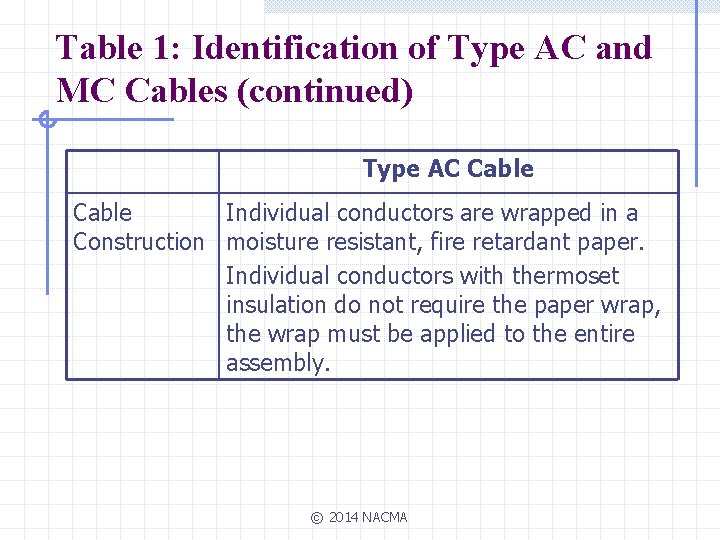 Table 1: Identification of Type AC and MC Cables (continued) Type AC Cable Individual