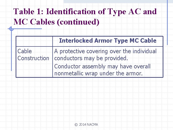 Table 1: Identification of Type AC and MC Cables (continued) Interlocked Armor Type MC