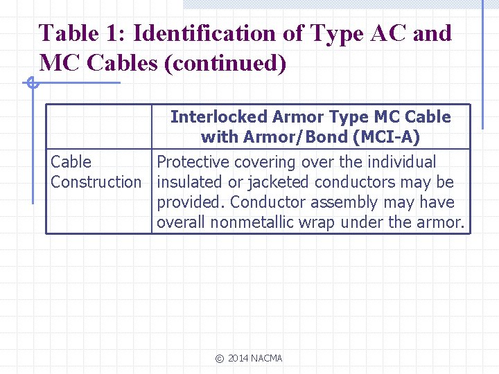 Table 1: Identification of Type AC and MC Cables (continued) Interlocked Armor Type MC