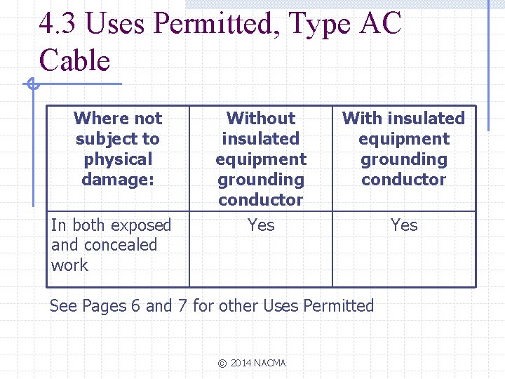 4. 3 Uses Permitted, Type AC Cable Where not subject to physical damage: In