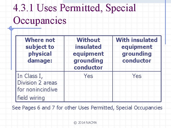4. 3. 1 Uses Permitted, Special Occupancies Where not subject to physical damage: In