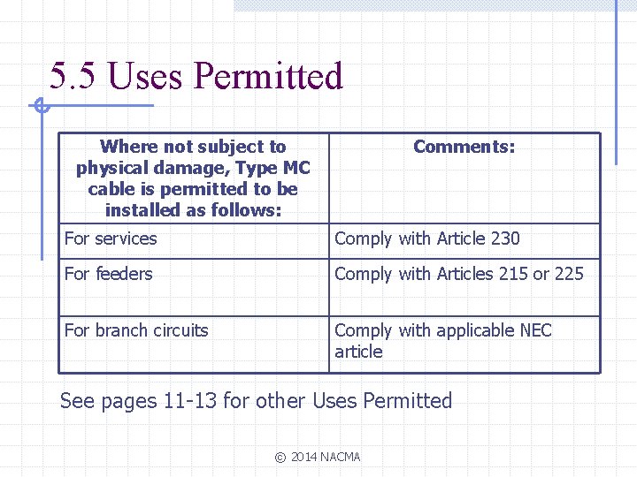 5. 5 Uses Permitted Where not subject to physical damage, Type MC cable is
