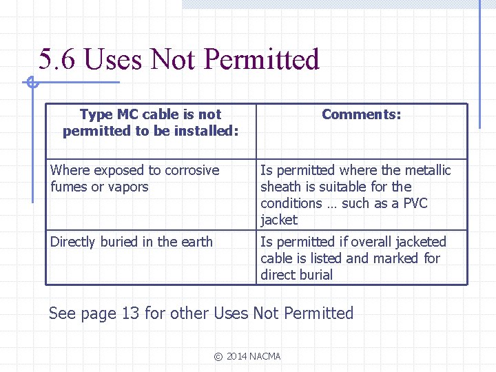 5. 6 Uses Not Permitted Type MC cable is not permitted to be installed: