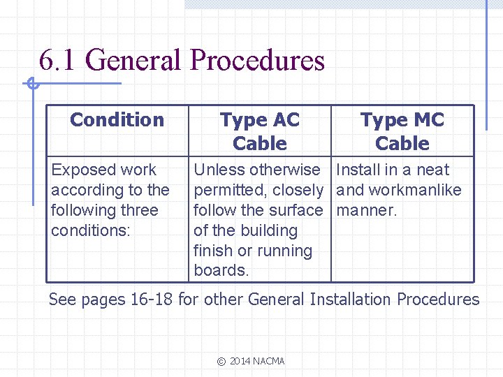 6. 1 General Procedures Condition Exposed work according to the following three conditions: Type