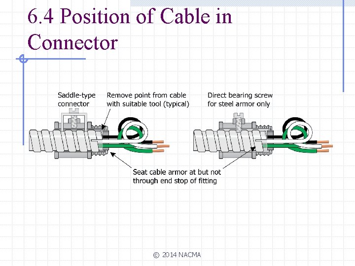 6. 4 Position of Cable in Connector © 2014 NACMA 