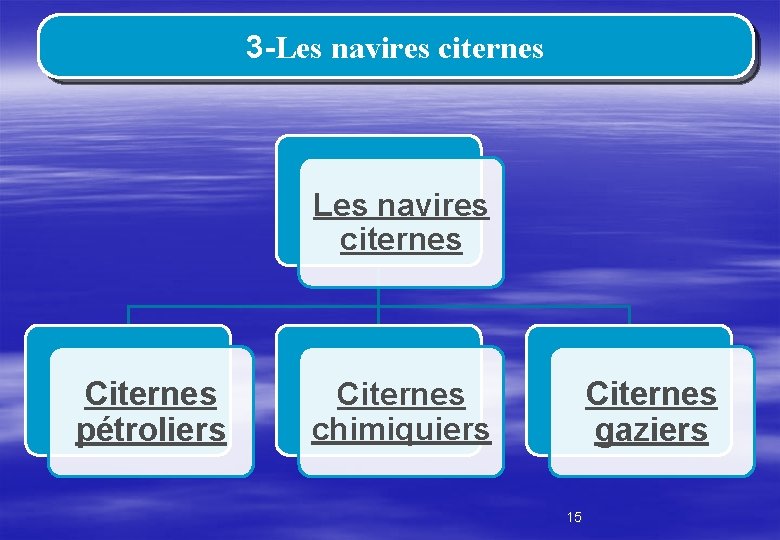 3 -Les navires citernes Citernes pétroliers Citernes gaziers Citernes chimiquiers 15 