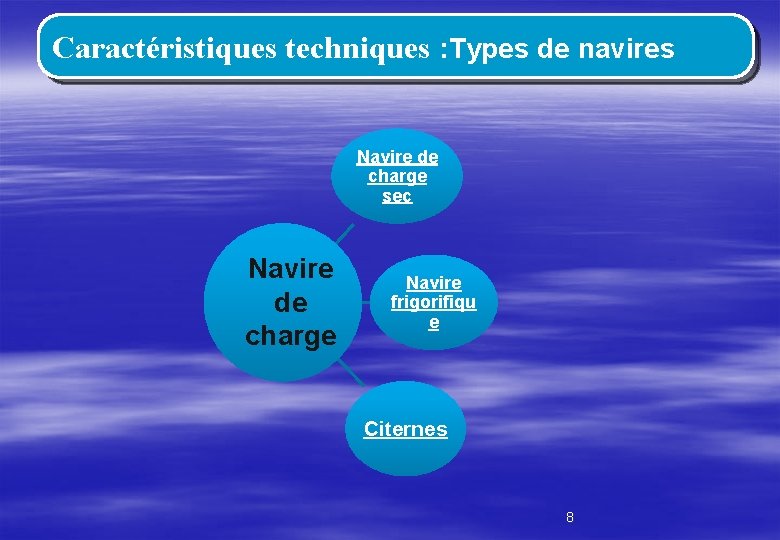 Caractéristiques techniques : Types de navires Navire de charge sec Navire de charge Navire