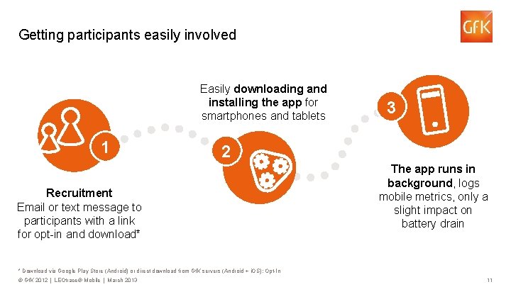 Getting participants easily involved Easily downloading and installing the app for smartphones and tablets