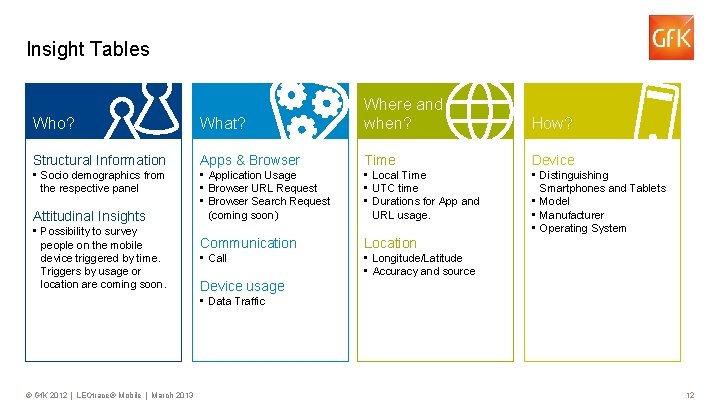 Insight Tables Who? What? Where and when? Structural Information Apps & Browser Time Device