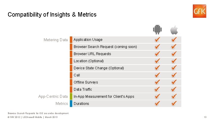 Compatibility of Insights & Metrics Metering Data Application Usage Browser Search Request (coming soon)