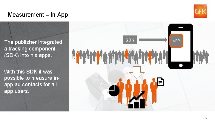 Measurement – In App The publisher integrated a tracking component (SDK) into his apps.