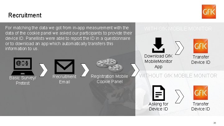Recruitment For matching the data we got from in-app measurement with the data of