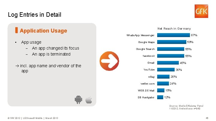 Log Entries in Detail Net Reach in Germany Application Usage 67% Whats. App Messenger