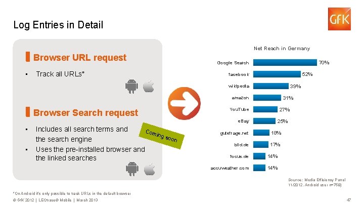 Log Entries in Detail Net Reach in Germany Browser URL request • Track all
