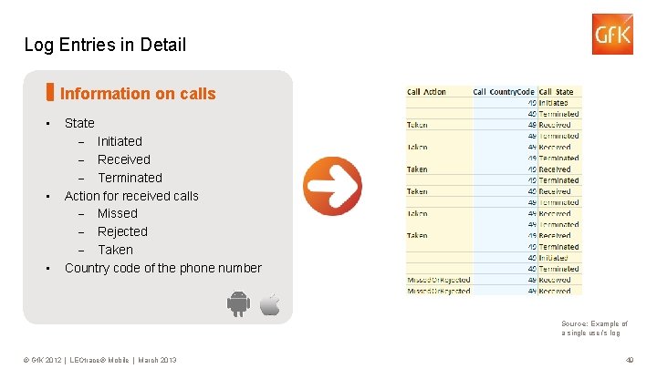 Log Entries in Detail Information on calls • • • State - Initiated -