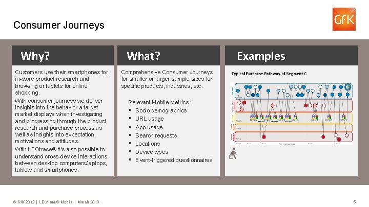 Consumer Journeys Why? Customers use their smartphones for in-store product research and browsing or