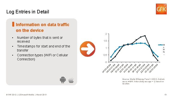 Log Entries in Detail Information on data traffic on the device • • 1.