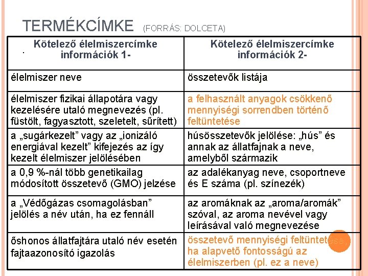 TERMÉKCÍMKE (FORRÁS: DOLCETA) élelmiszercímke. Kötelező információk 1 - Kötelező élelmiszercímke információk 2 - élelmiszer